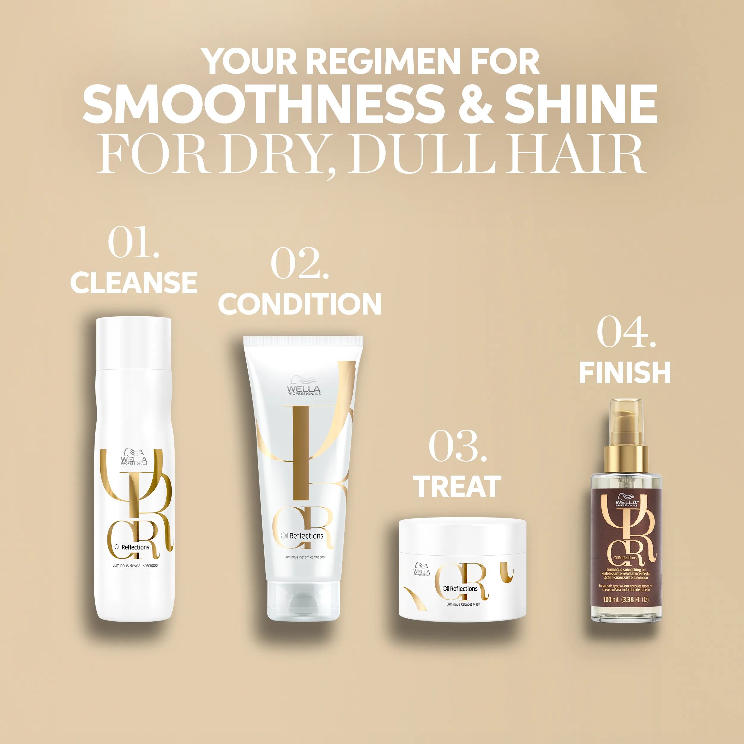 Packshot of Wella Professionals Oil Reflections products in the order you would use each product in your hair routine. Text reads your regimen for smoothness & shine for dry, dull hair. Cleanse, condition, treat, finish.