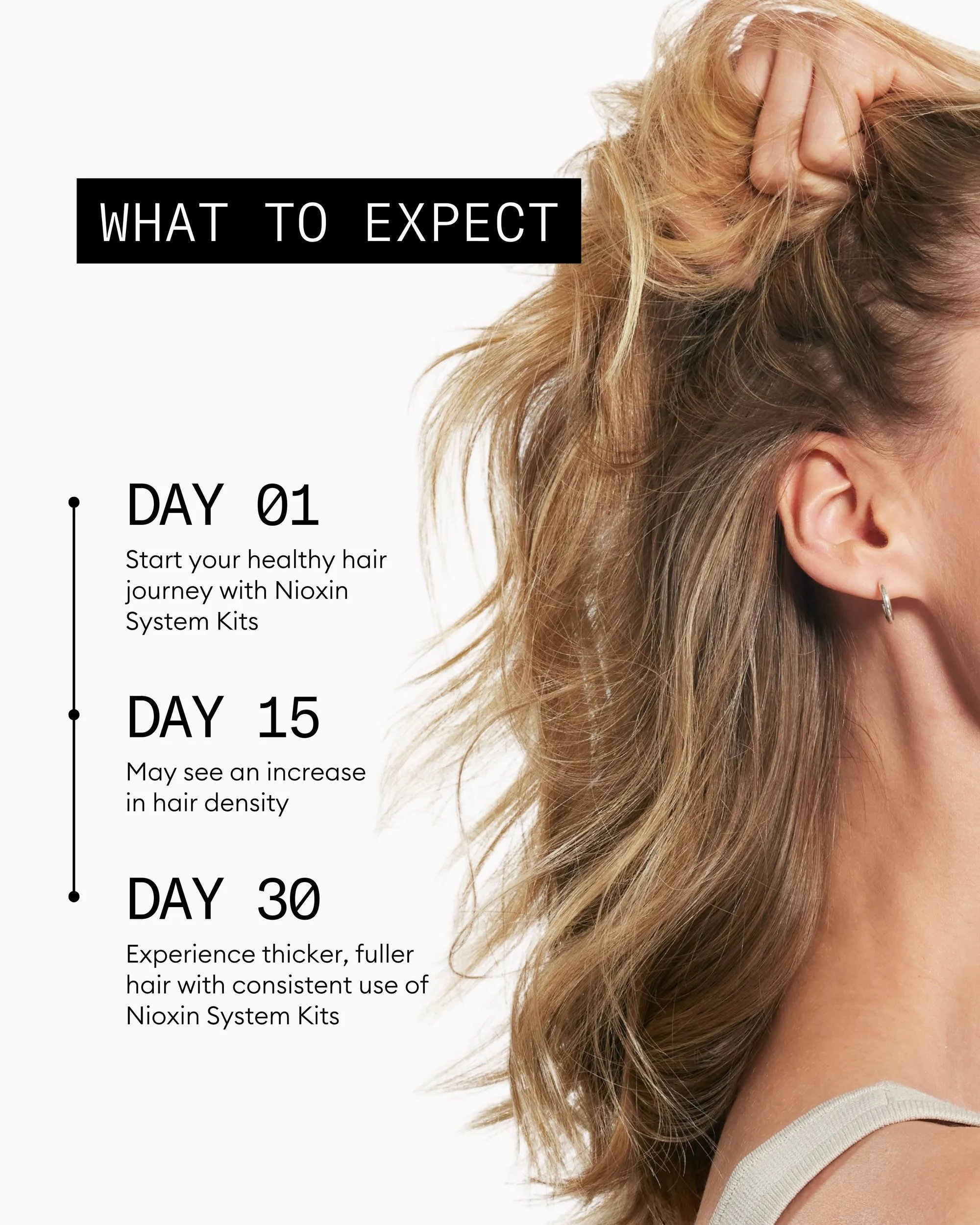 what to expect in 30 days with Nioxin System Kits