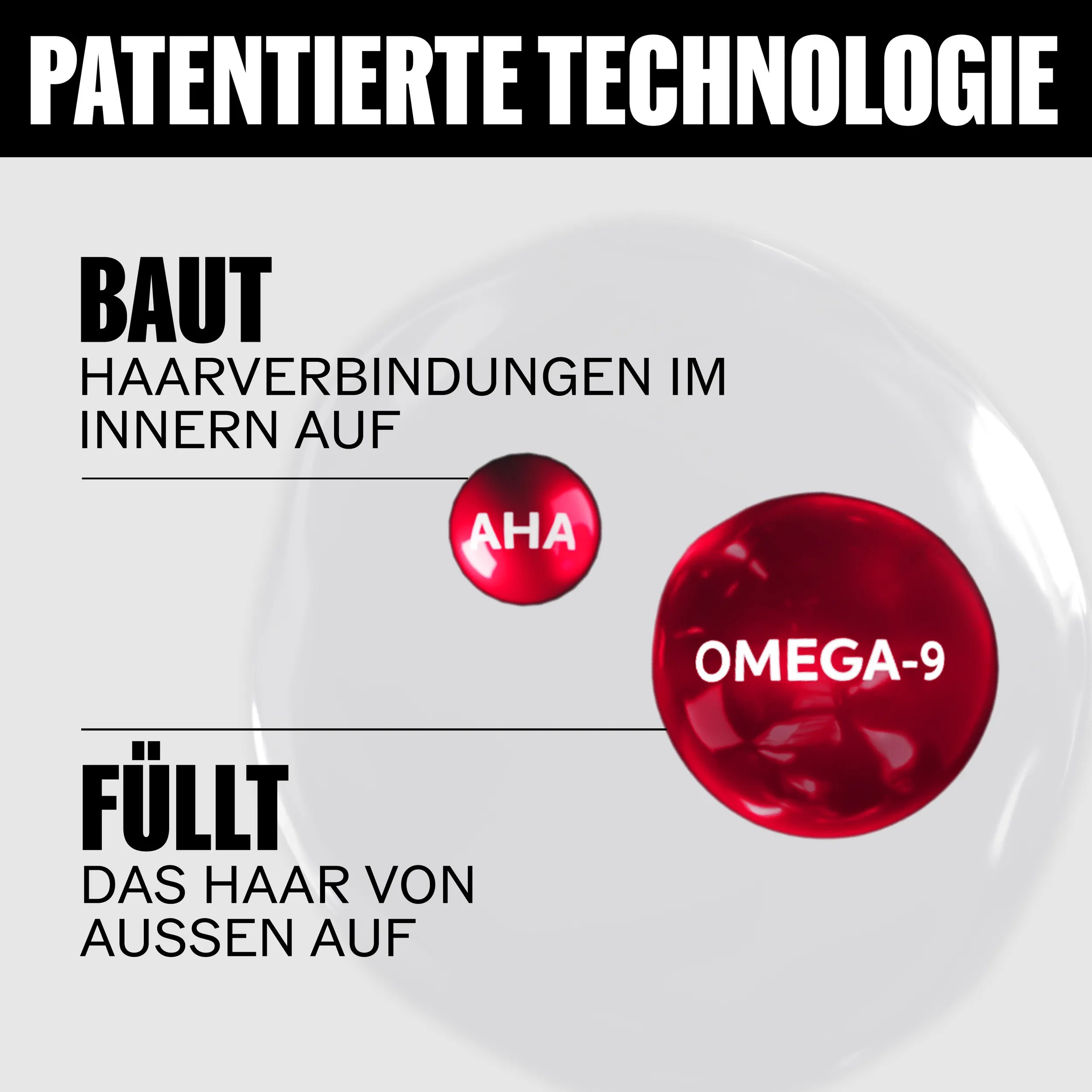 Graphic with the title 'Patented Technology'. Shows two red spheres labeled 'AHA' and 'OMEGA-9'. Text next to AHA reads 'Rebuilds hair bonds from the inside'. Text next to OMEGA-9 reads 'Fills the hair from the outside'.