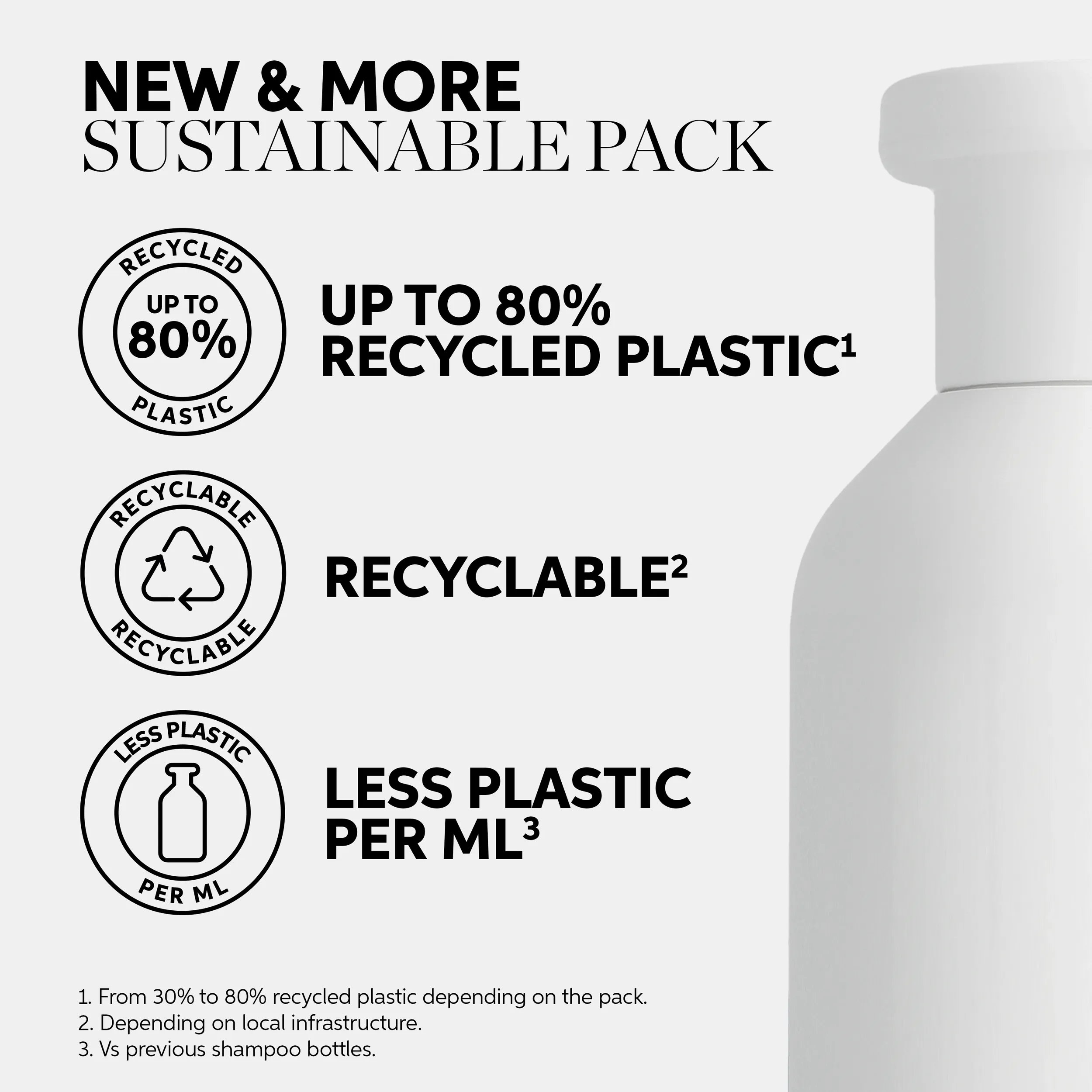 Text detailing 'New & more sustainable pack', Up to 80% recycled plastic, recyclable, less plastic per ML. 