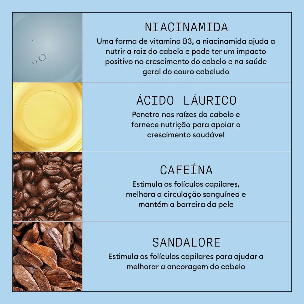Infográfico dos ativos do Nioxin Anti-Hair Loss Serum