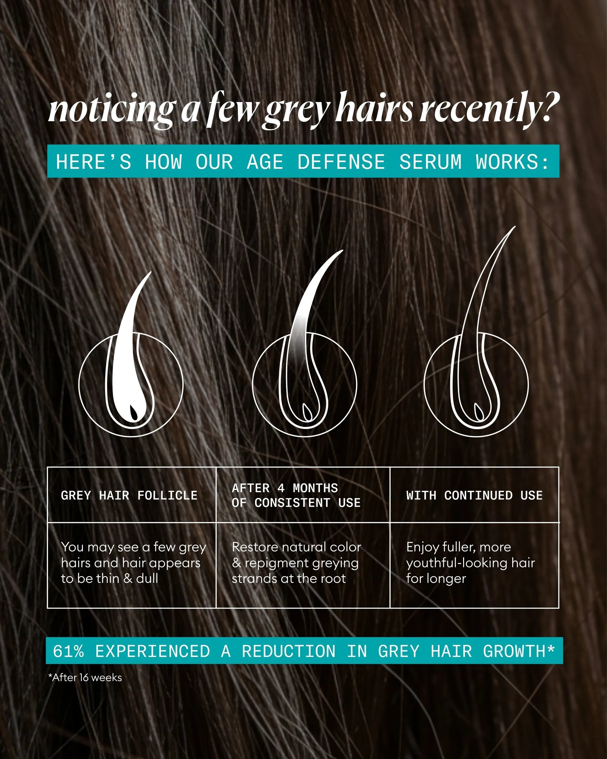 how age defense serum works