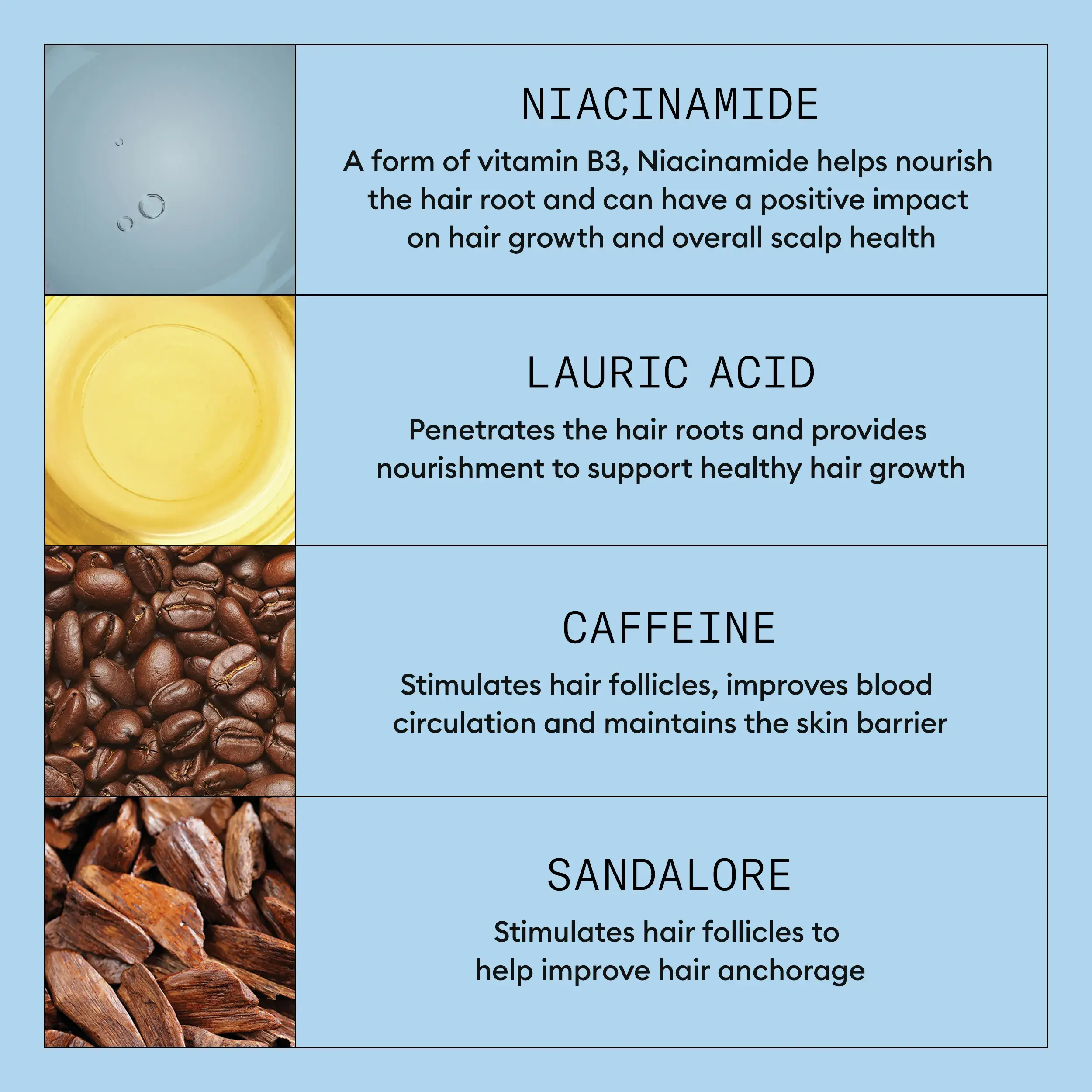 Infografica sugli ingredienti del Anti-Hair Loss Serum Nioxin