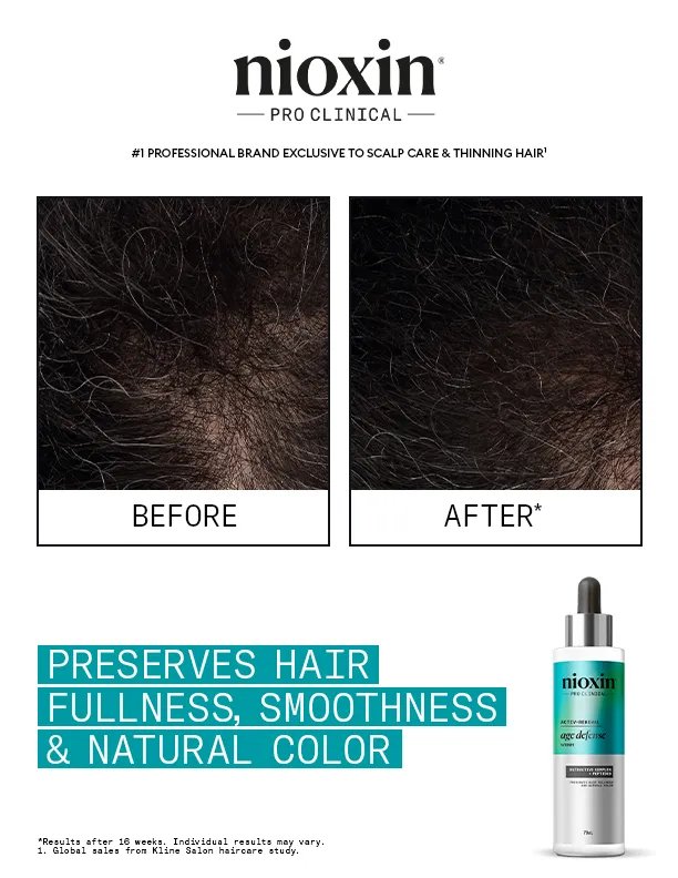 Nioxin Age Defense Clinical Asset