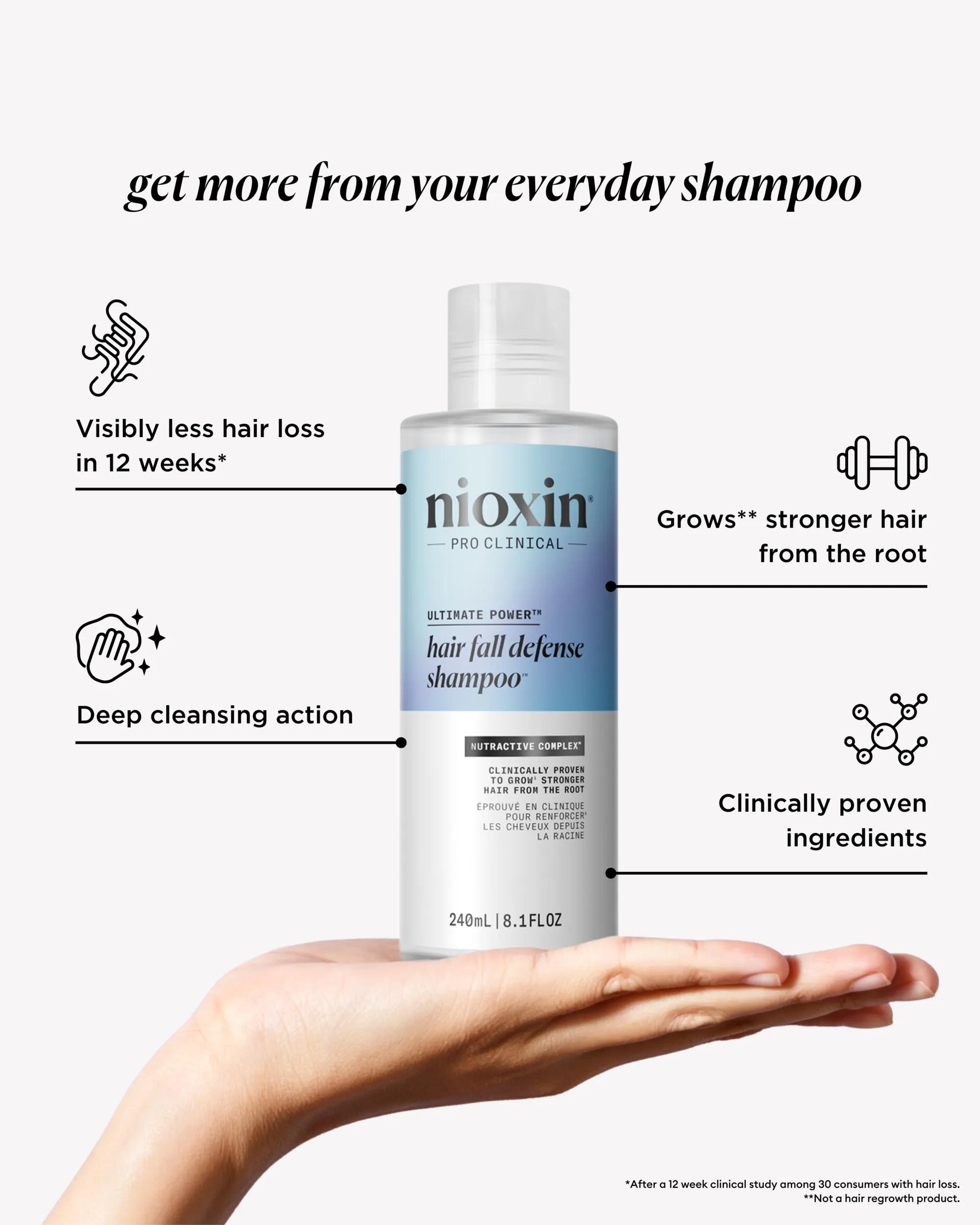 Hair Fall Defense Shampoo 3