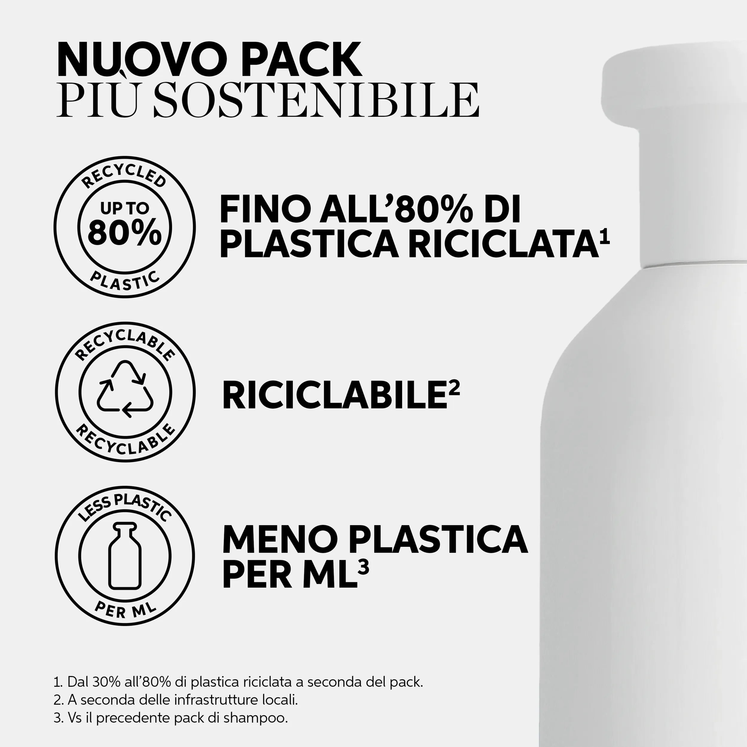 Testo con informazioni dettagliate sull'imballaggio sostenibile: fino all'80% di plastica riciclata, riciclabile, meno plastica per ml. 